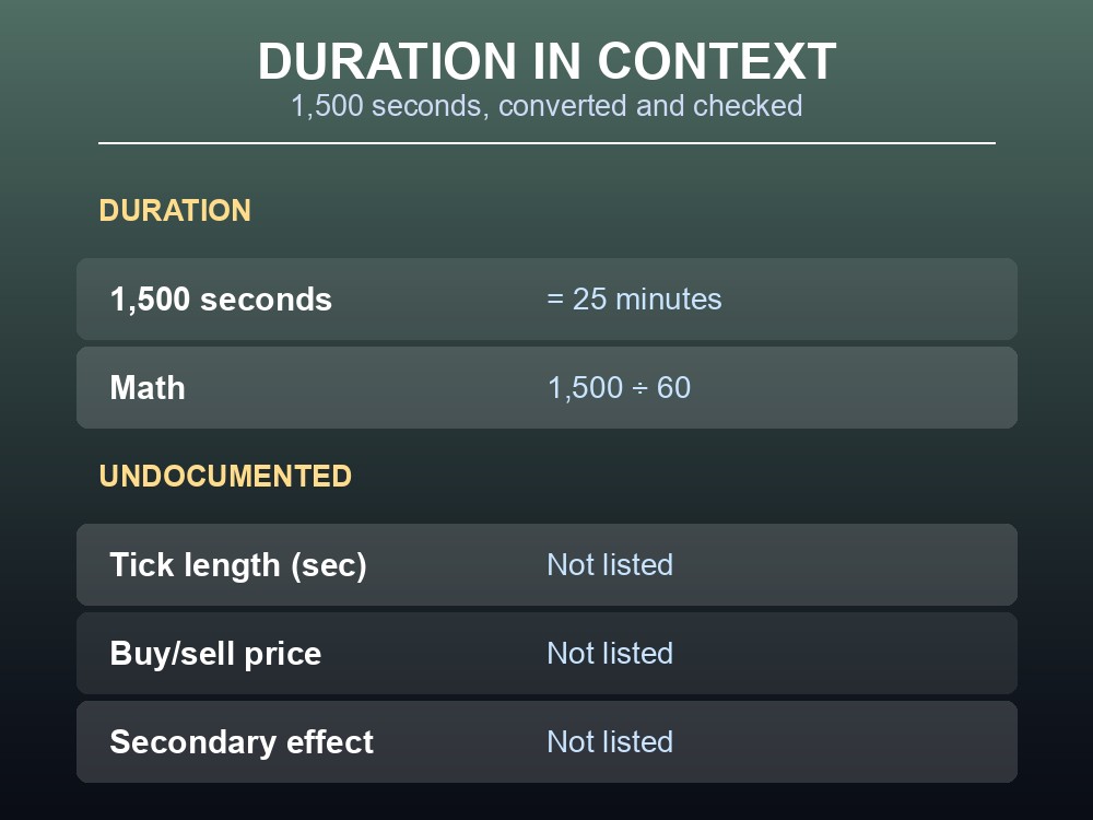 Card working out how long a Fish Wraps buff lasts in real time.