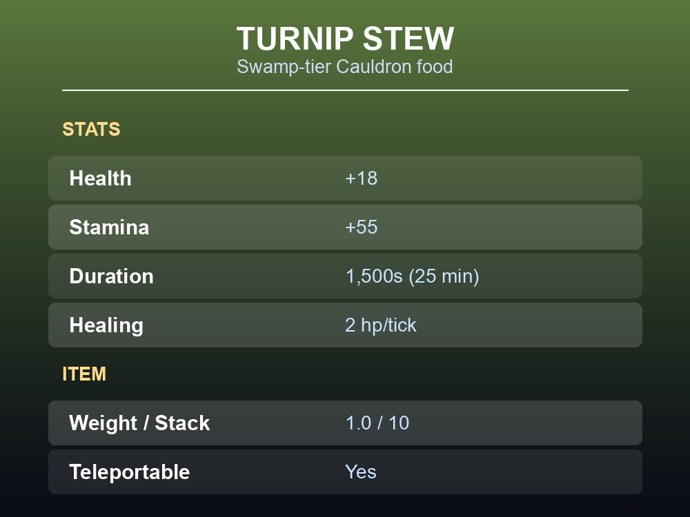 Card showing Turnip Stew's health, stamina, healing and duration stats.