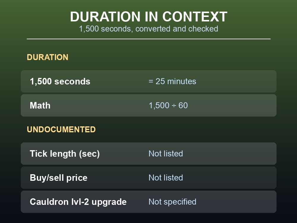 Card working out how long a Turnip Stew buff lasts in real time.
