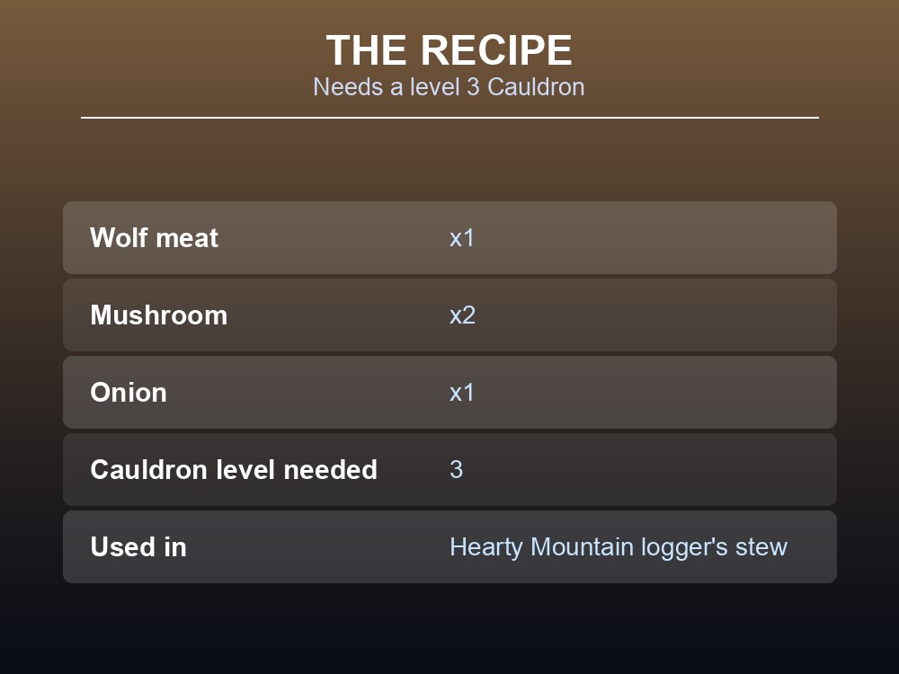Card showing the Wolf skewer recipe and cauldron requirement.