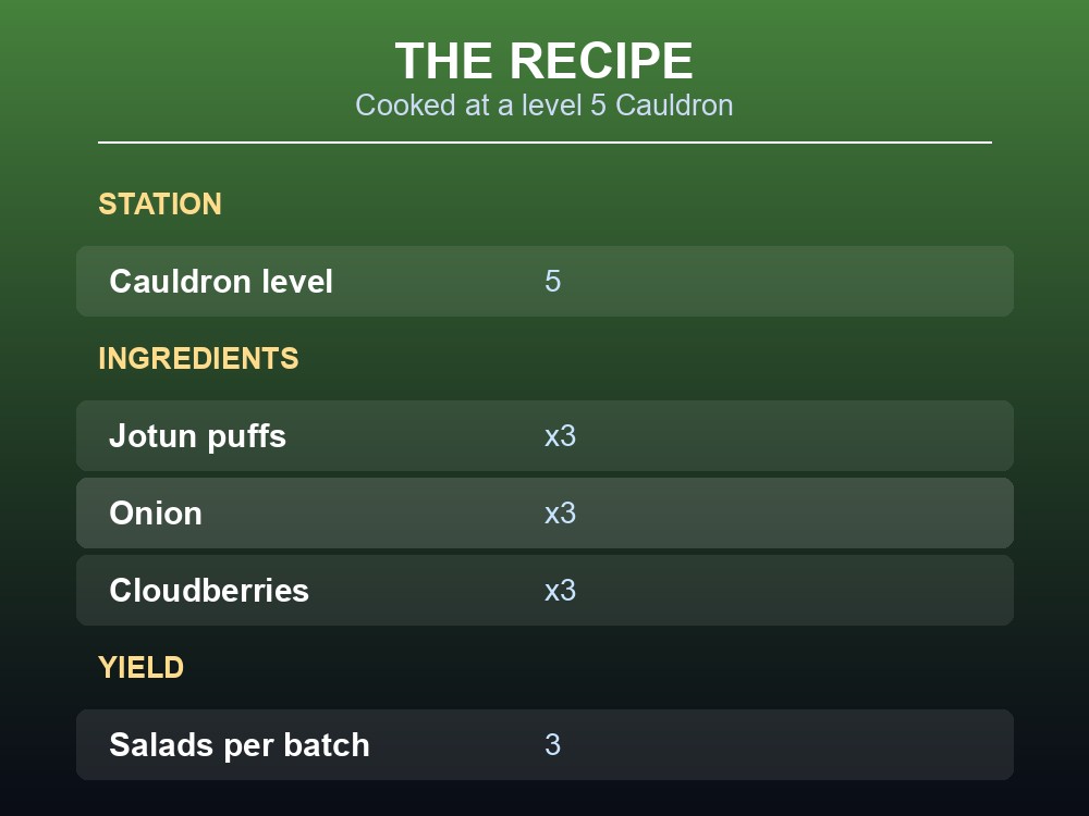 Card listing Salad's Cauldron level and the three ingredients it needs.