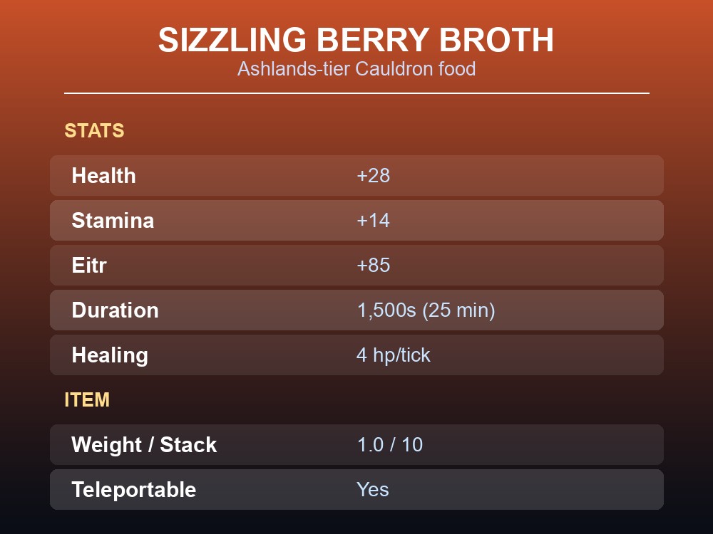 Card showing Sizzling Berry Broth's health, stamina, Eitr and duration stats.