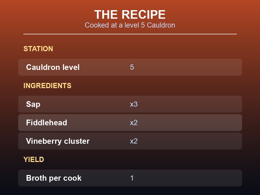 Card listing Sizzling Berry Broth's Cauldron level and ingredient list.