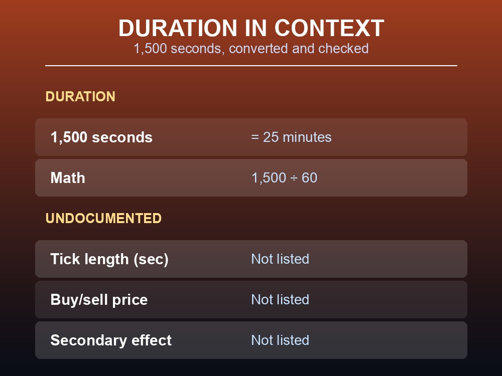 Card working out how long a Sizzling Berry Broth buff lasts in real time.