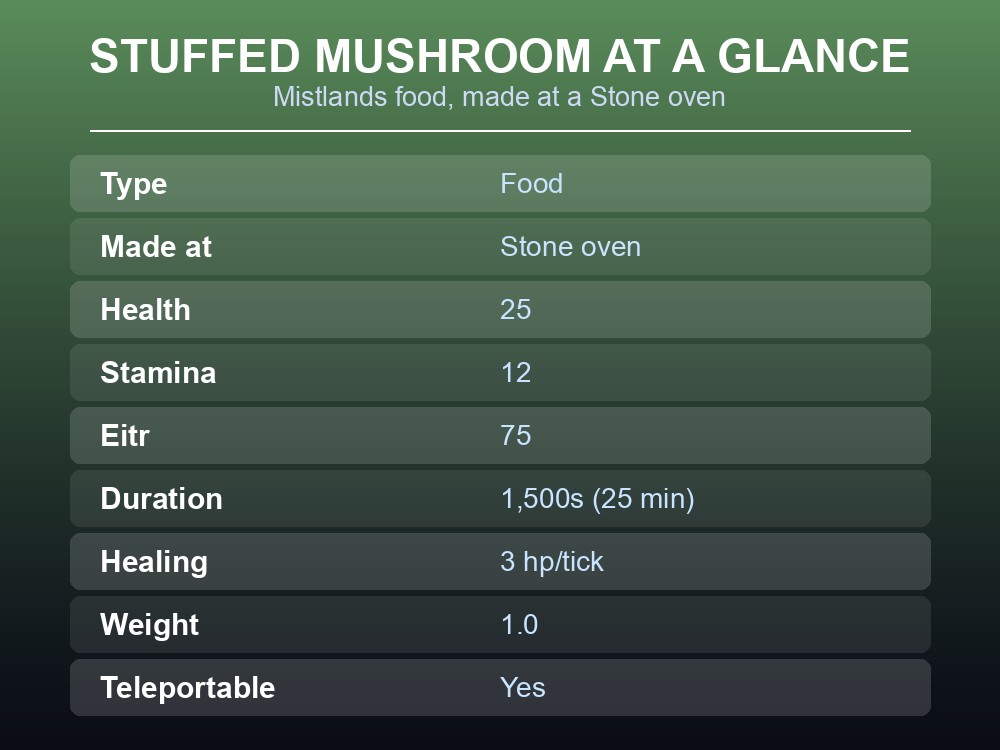 Stuffed mushroom sitting in a Stone oven in Valheim
