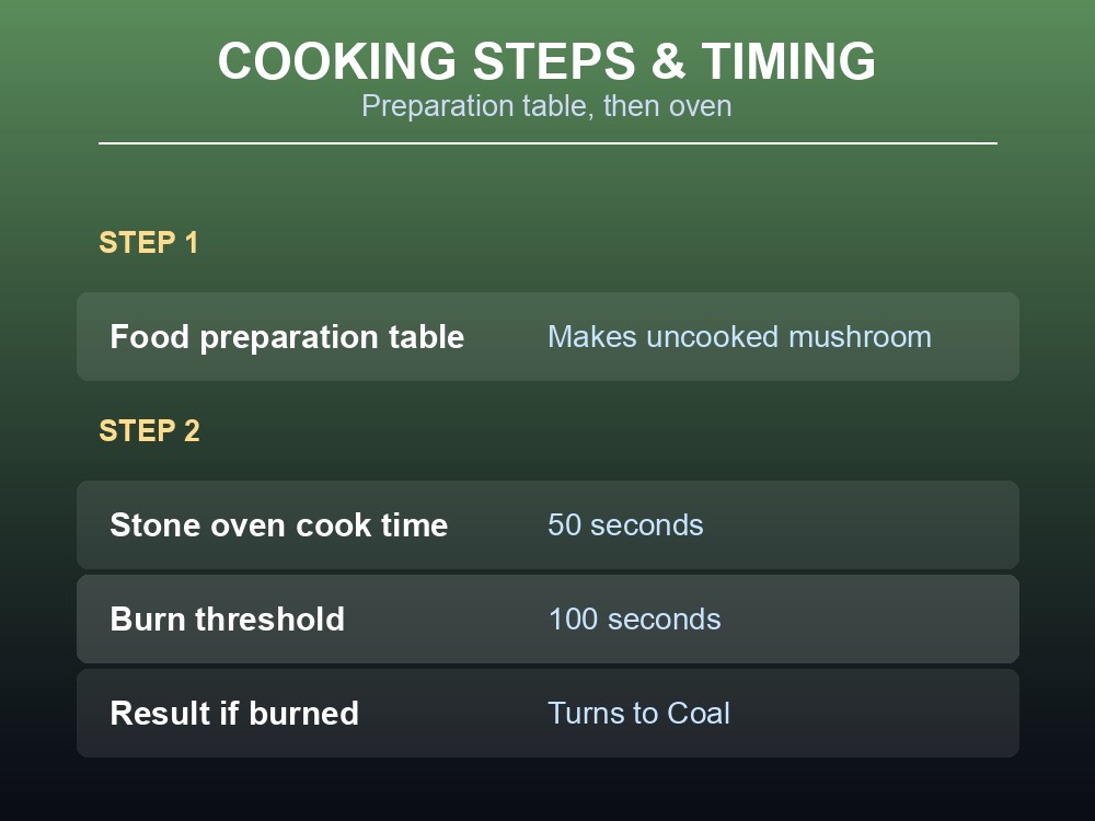 Stat card for the cooked stuffed mushroom