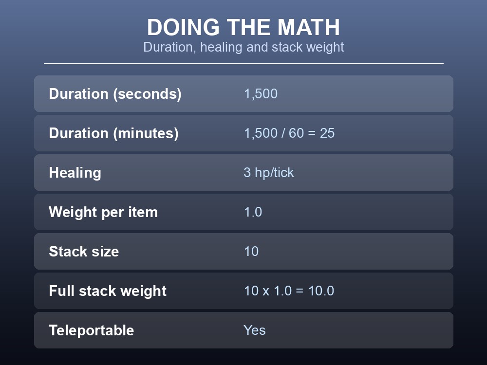 Card breaking down the duration, healing rate and stack weight of Yggdrasil porridge.