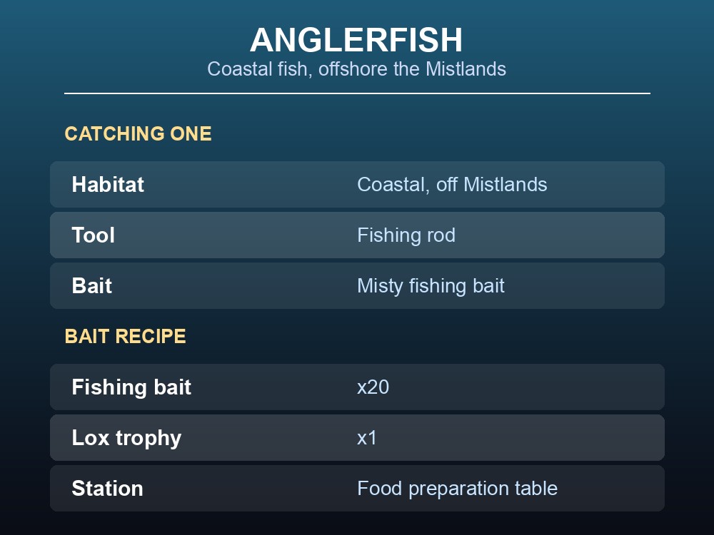 Card showing where Anglerfish live, how they're caught, and the bait recipe needed.