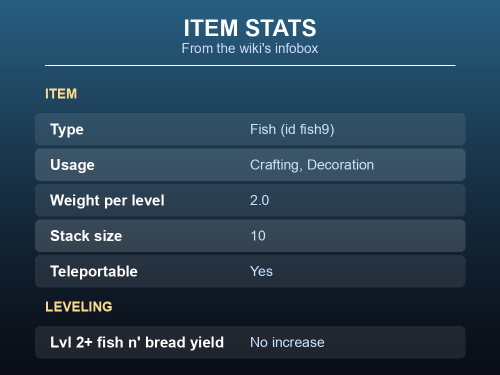 Card listing the Anglerfish's item-type, weight-per-level, stack size, and teleport status.