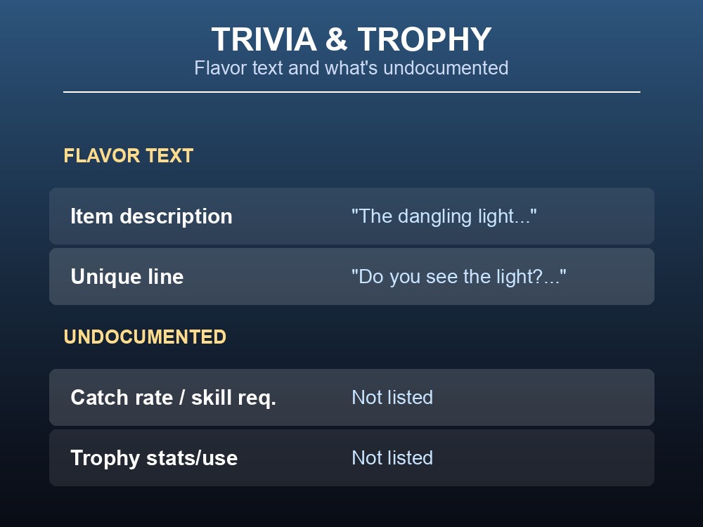 Card covering the Anglerfish's unique dialogue line and its trophy.
