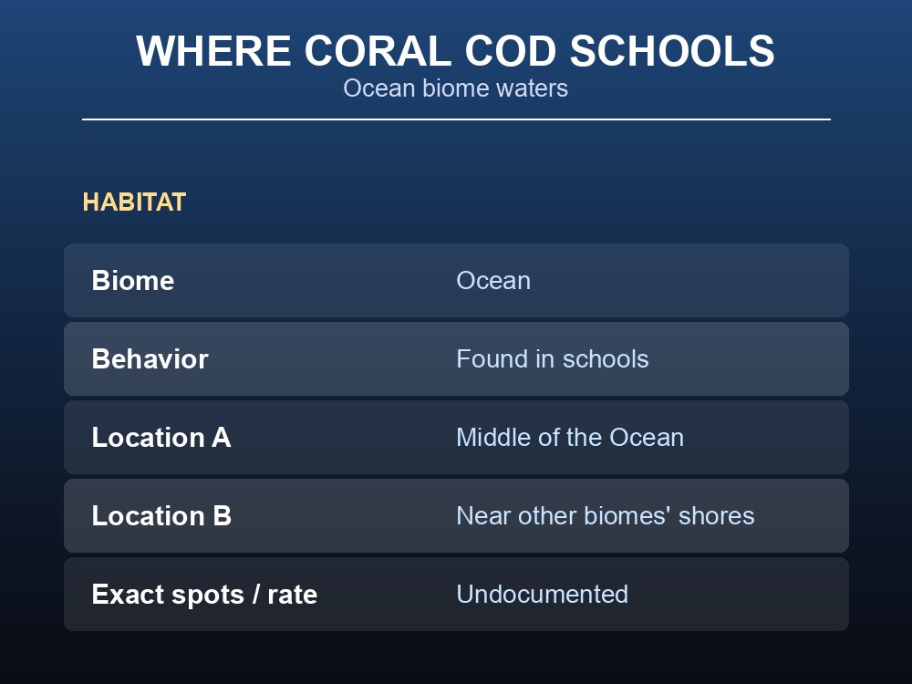 Open ocean water where Coral cod schools appear