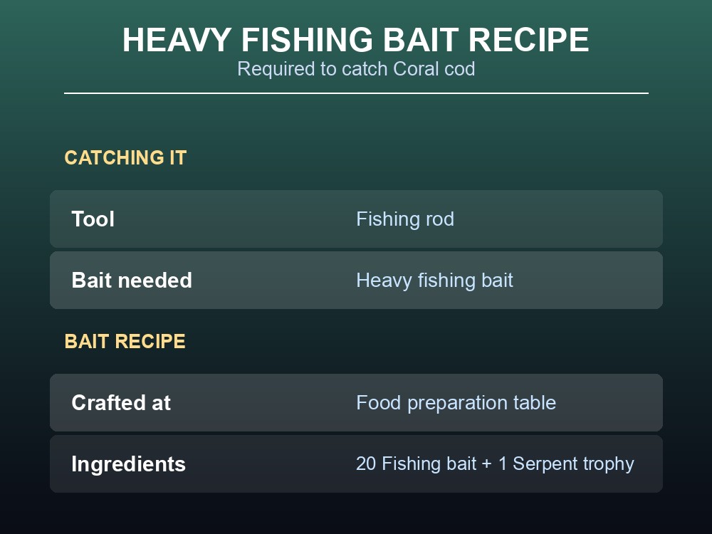 Heavy fishing bait crafted at the Food preparation table
