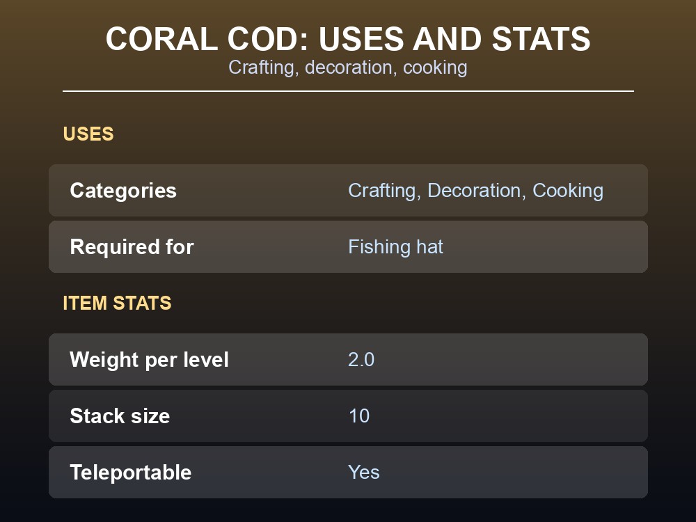 A crafted Fishing hat, one of the Coral cod's known uses