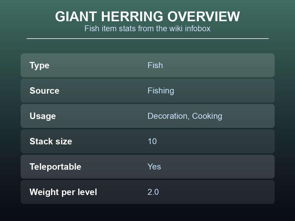 Card showing Giant herring stats: type, source, usage, stack size and teleport status.