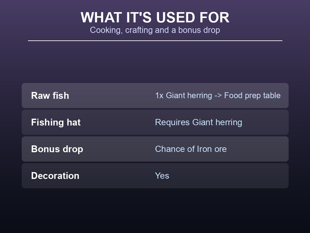 Card listing Giant herring uses: crafting Raw fish, the Fishing hat, decoration, and its bonus Iron ore chance.