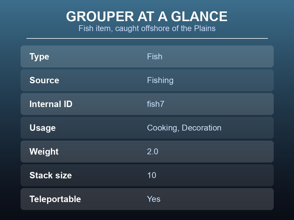 Card showing the Grouper's type, source, usage and item stats.