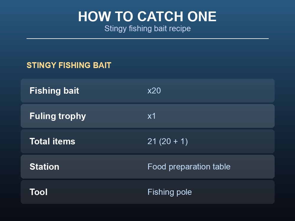 Card explaining the fishing pole, bait, and bait recipe needed to catch Grouper.