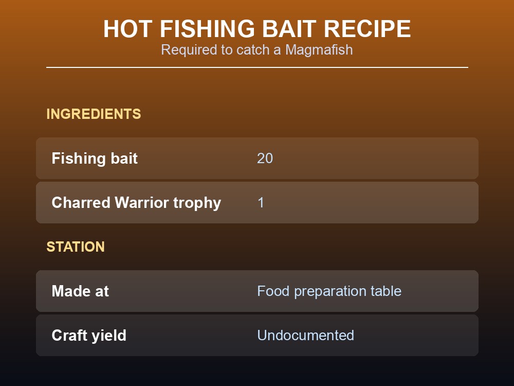 Hot Fishing Bait recipe: 20 Fishing bait plus a Charred Warrior trophy, made at the Food preparation table