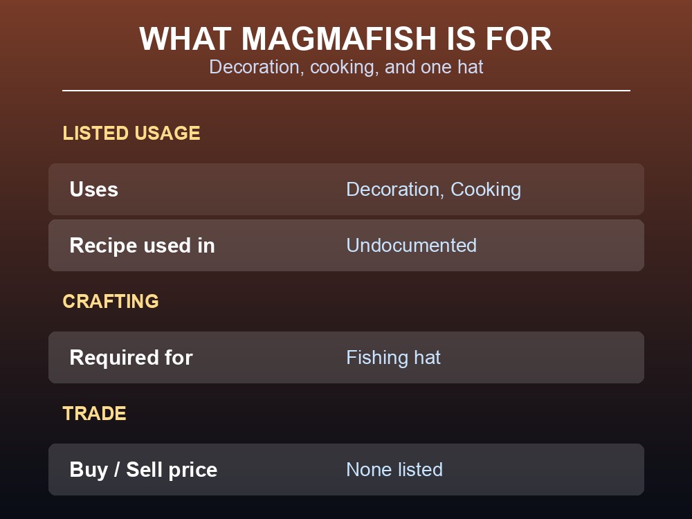 Magmafish usage: listed for Decoration and Cooking, and required to craft the Fishing hat