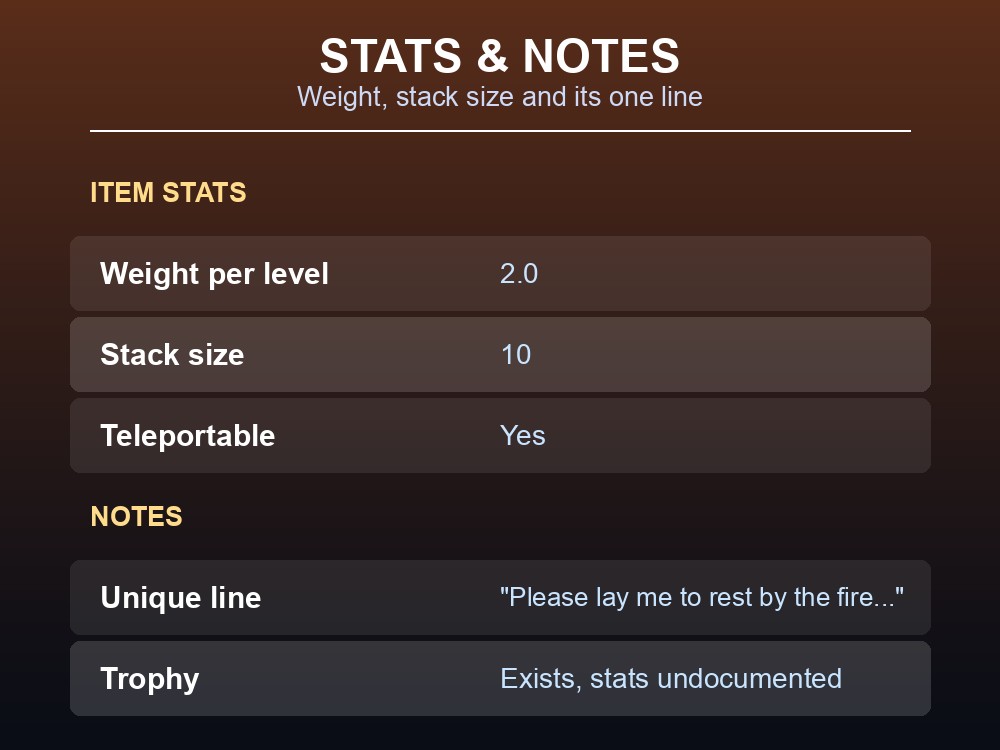 Magmafish item stats: weight per level 2.0, stack size 10, teleportable, plus its unique dialogue line