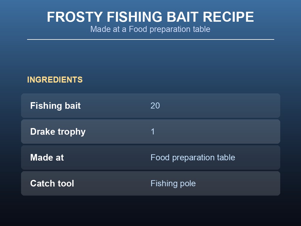 Stat card for Northern salmon's item infobox.
