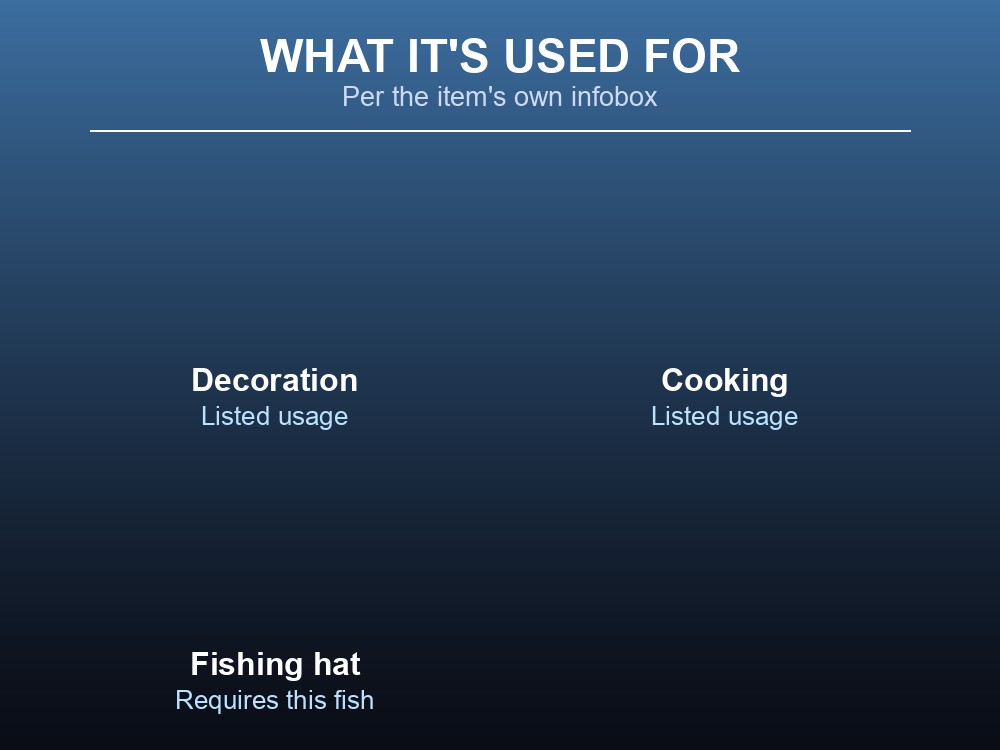 Recipe card for Frosty fishing bait.