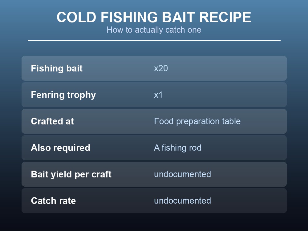 Card showing the Cold fishing bait recipe used to catch Tetra.
