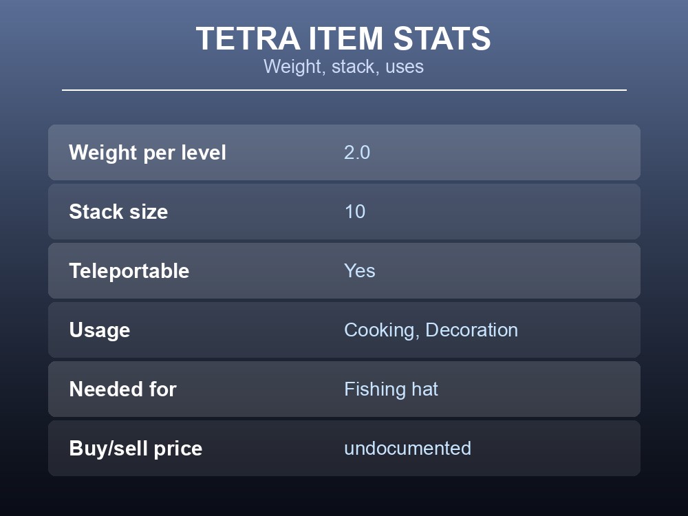 Card listing Tetra's item stats: weight, stack size and teleport flag.