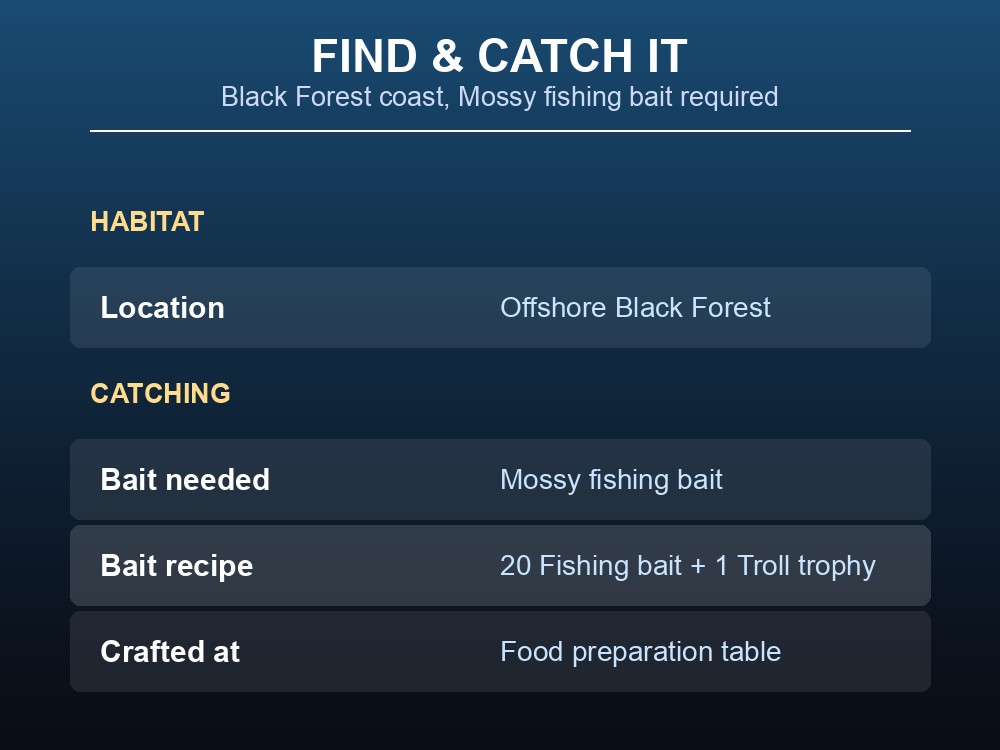 Card showing Trollfish's habitat and the Mossy fishing bait recipe needed to catch it.