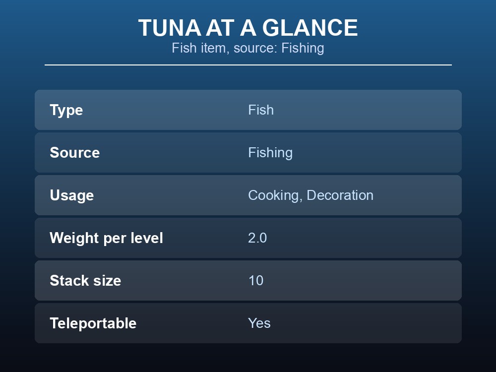 Card summarizing Tuna's basic stats.