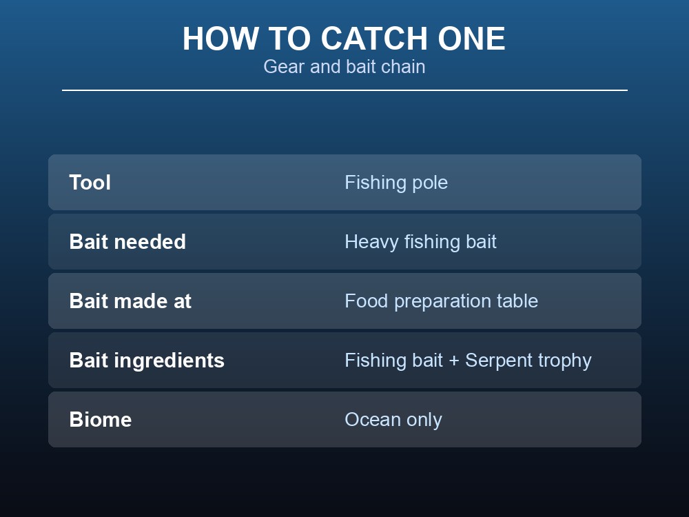 Card showing the gear and bait chain needed to catch Tuna.