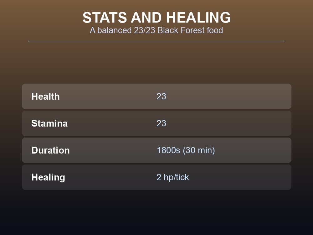 Card listing Boar jerky's health, stamina, and duration stats.