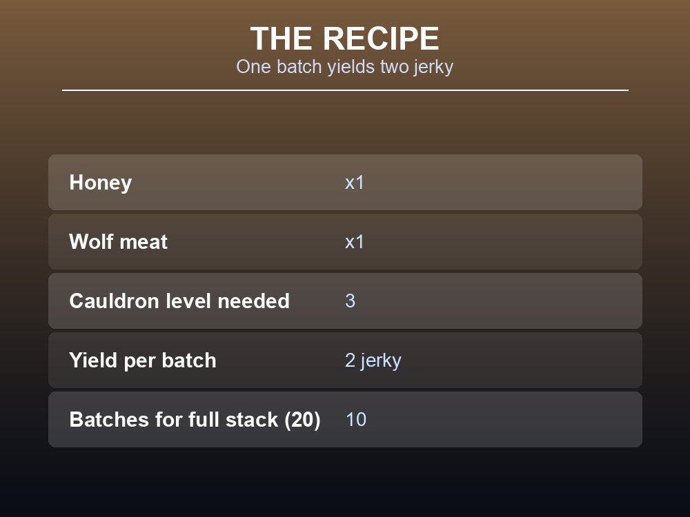 Card showing the Wolf jerky recipe and cauldron requirement.