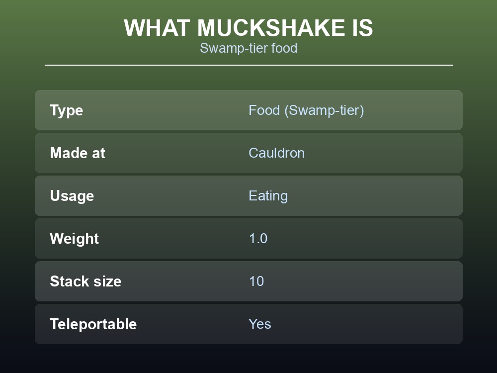 Card listing Muckshake's full infobox stats.