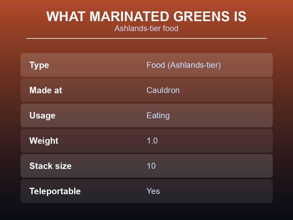 Card listing Marinated Greens' full infobox stats.