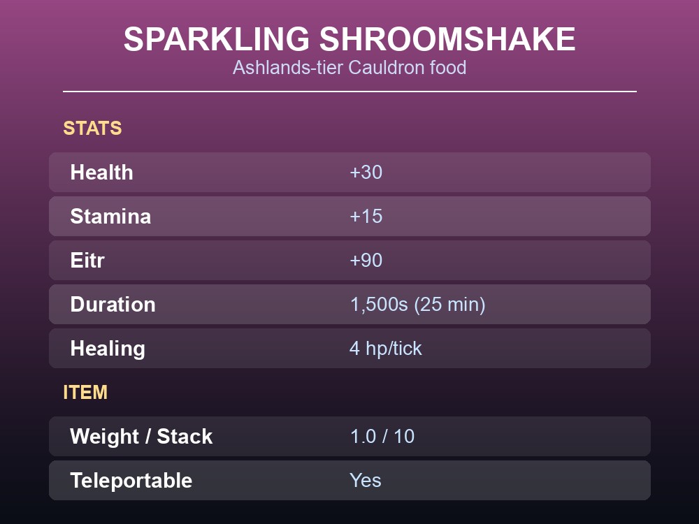 Card showing Sparkling Shroomshake's full stat block from the wiki infobox.