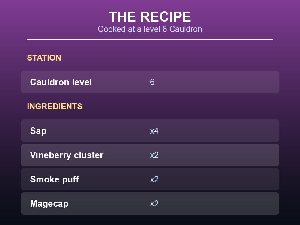 Card listing Sparkling Shroomshake's Cauldron level and ingredient list.