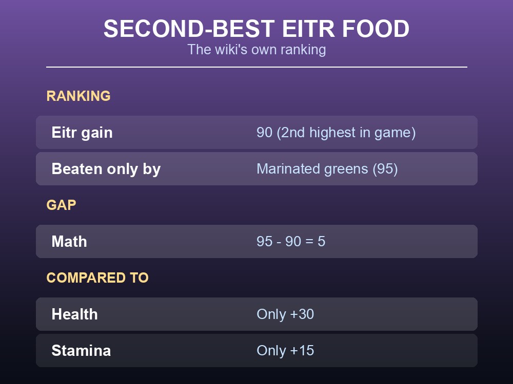 Card explaining the wiki's eitr-ranking claim for Sparkling Shroomshake.
