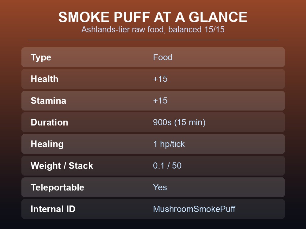 Card showing Smoke Puff's health, stamina, duration, weight and stack stats.