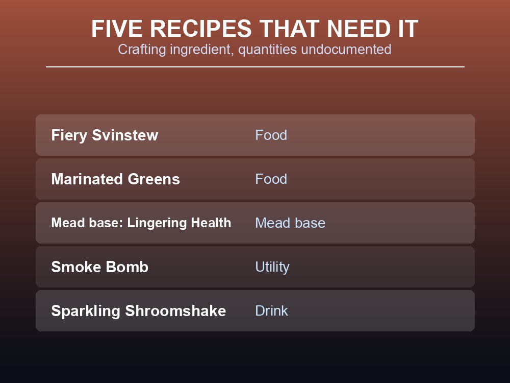 Card listing the five recipes that use Smoke Puff as an ingredient.