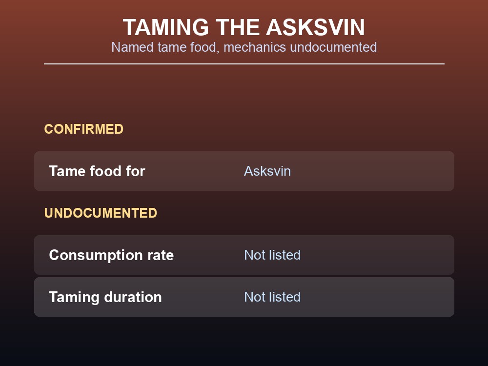 Card showing Smoke Puff's role in taming the Asksvin.