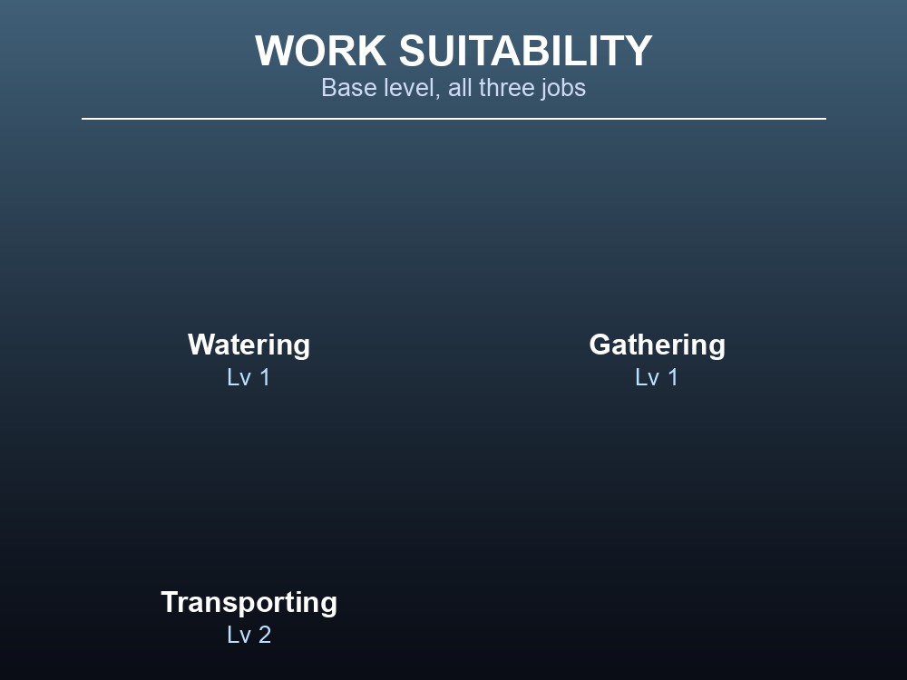 Grid card listing Killamari's three base work suitabilities: Watering, Gathering and Transporting.