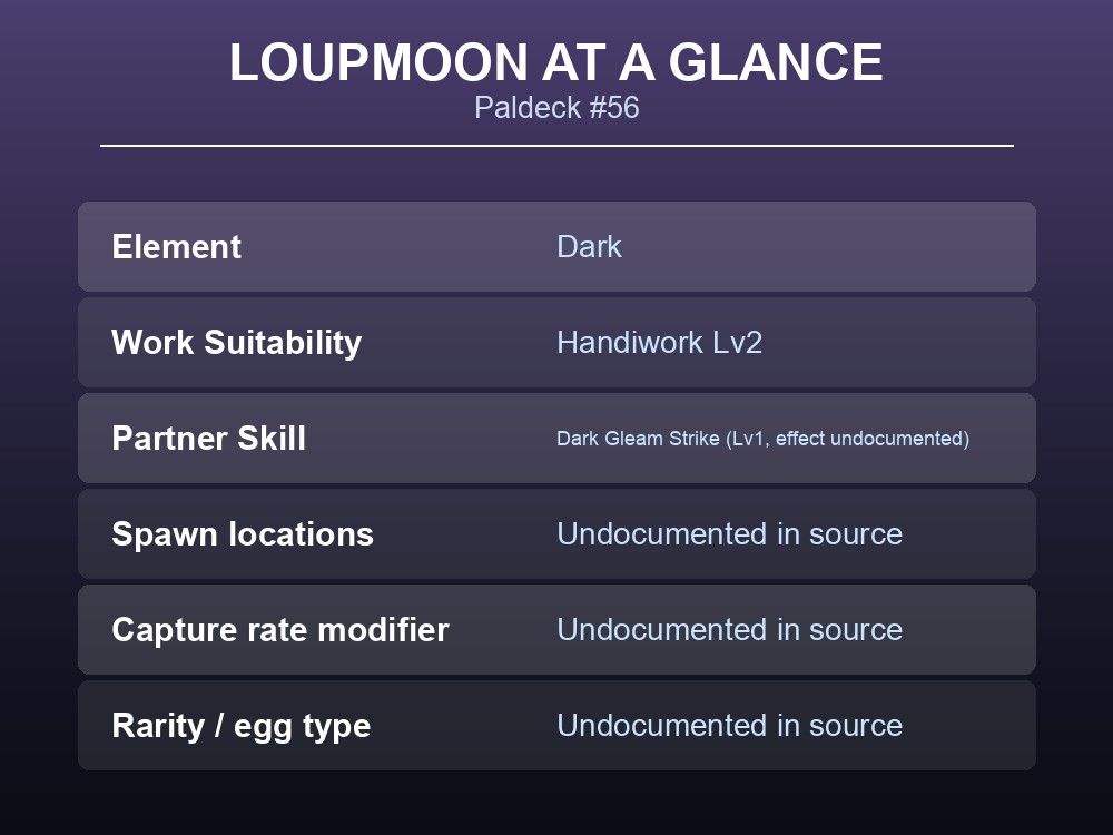 Overview card listing Loupmoon's Paldeck number, Dark element and single work-suitability job.