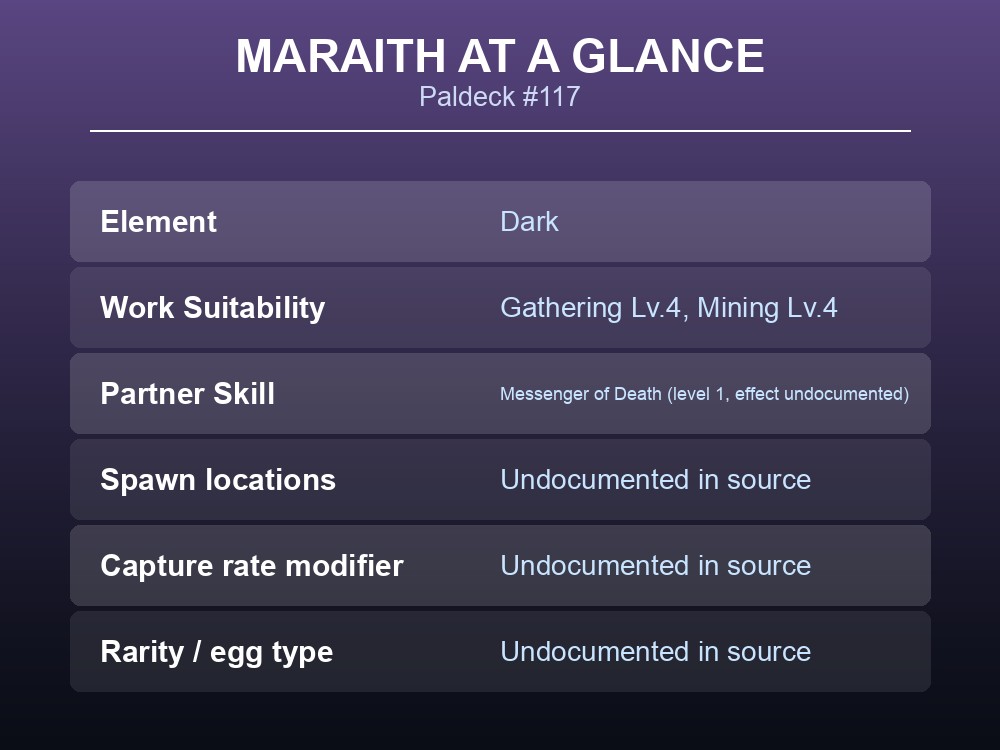 Overview card listing Maraith's Paldeck number, element and work suitability levels.