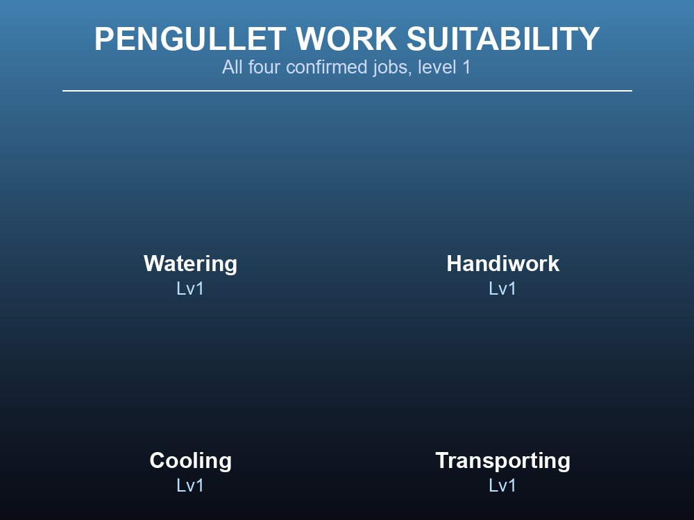 Pengullet work suitability grid: Watering, Handiwork, Cooling, Transporting all at level 1