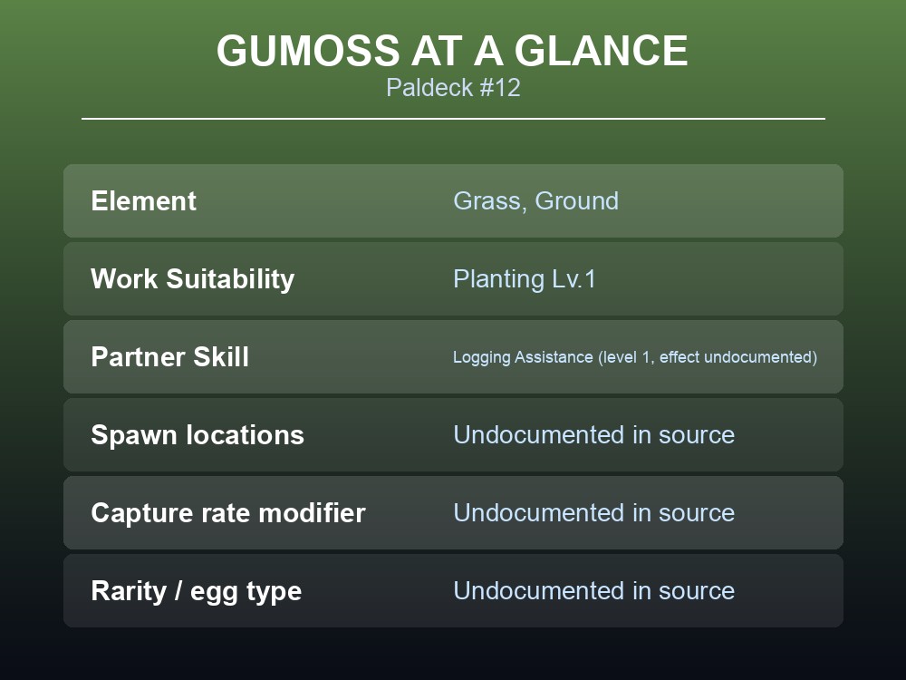 Overview card listing Gumoss's Paldeck number, dual element and Planting work suitability.