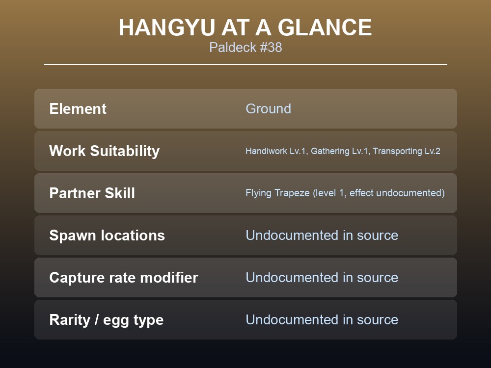 Overview card listing Hangyu's Paldeck number, Ground element and three-job work suitability.