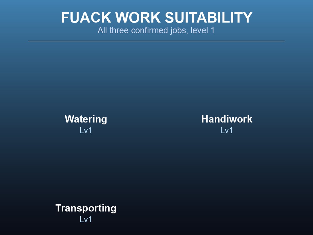 Fuack work suitability grid: Watering, Handiwork, and Transporting all at level 1