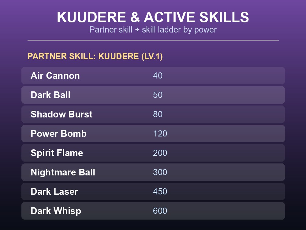 Table card listing Nox's partner skill and its eight active skills ordered by power, from Air Cannon to Dark Whisp.