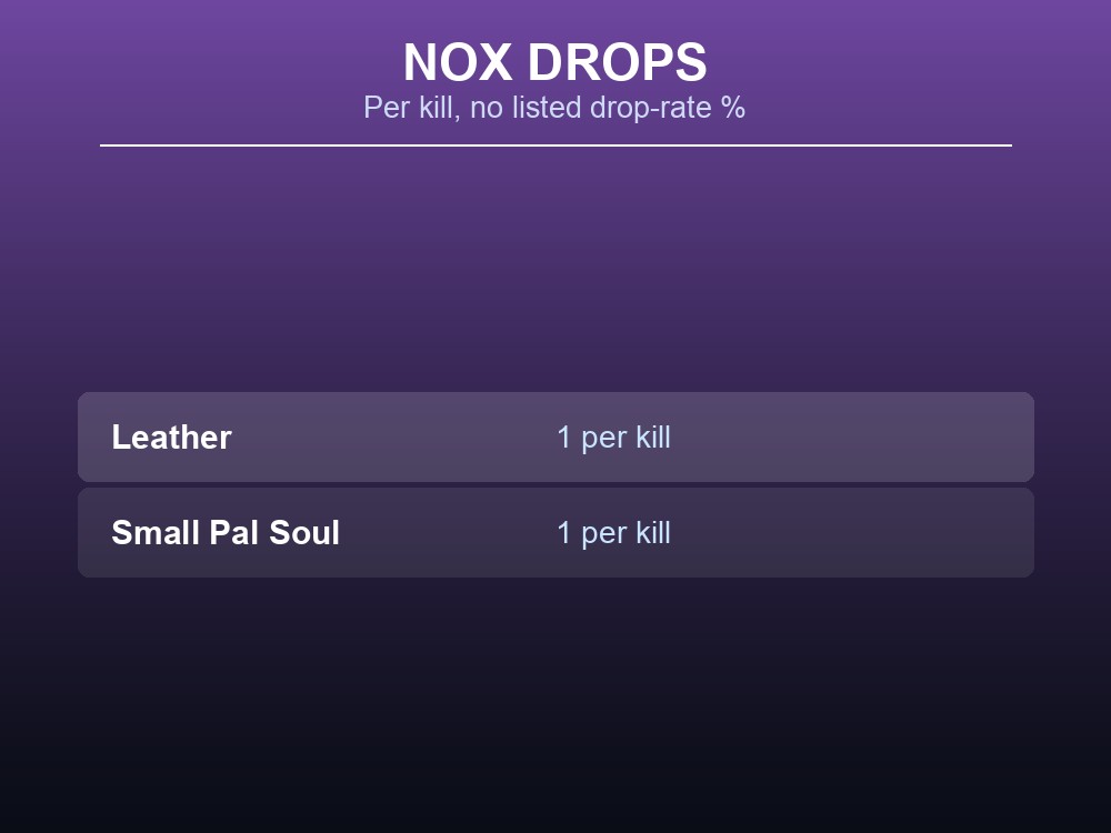 Table card showing Nox's two documented drops, Leather and Small Pal Soul.